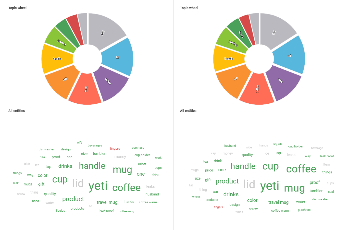 productdeepdivetrendingtopicwheel.png